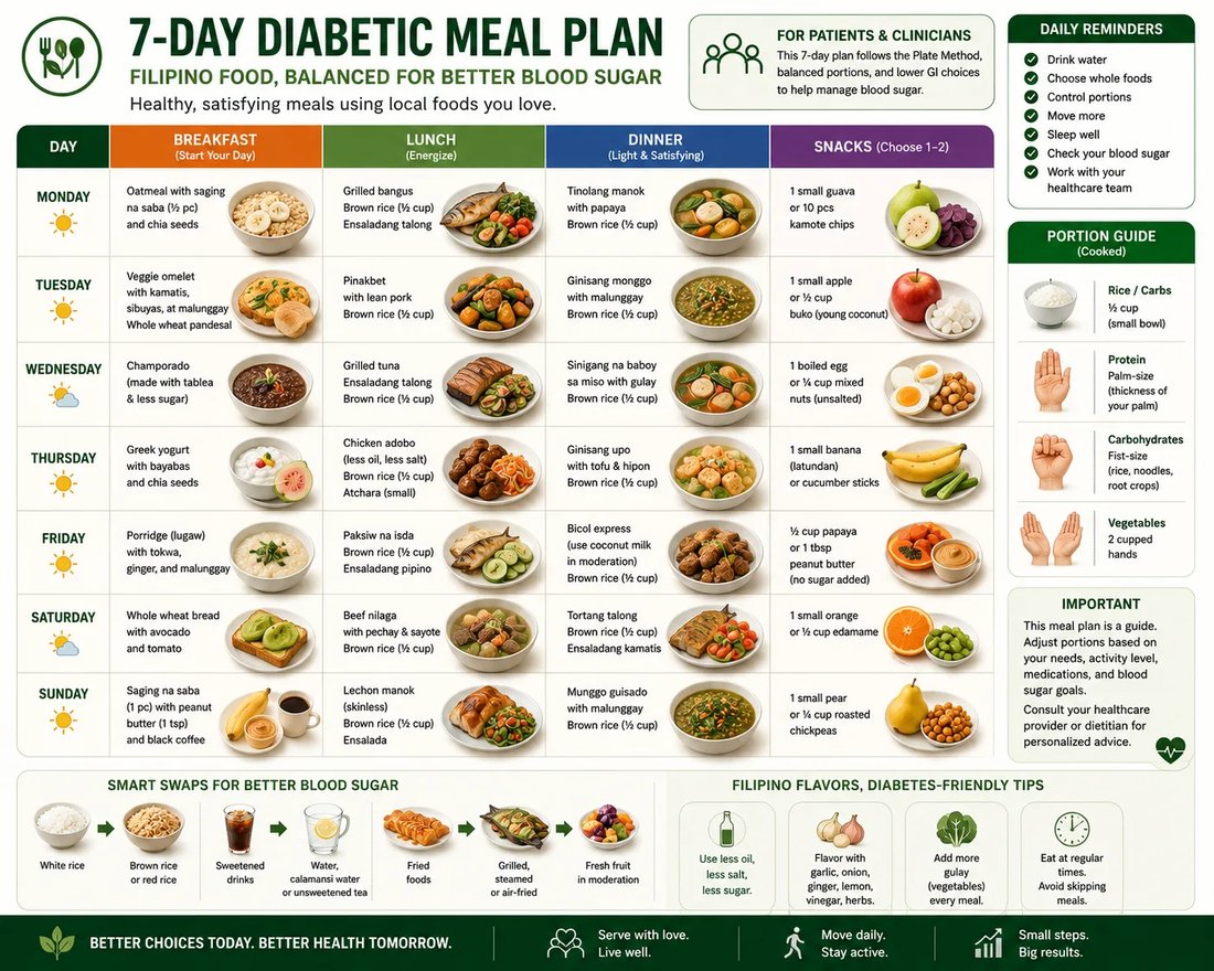 A seven-day Filipino diabetic meal plan covering breakfast, lunch, snack, and dinner