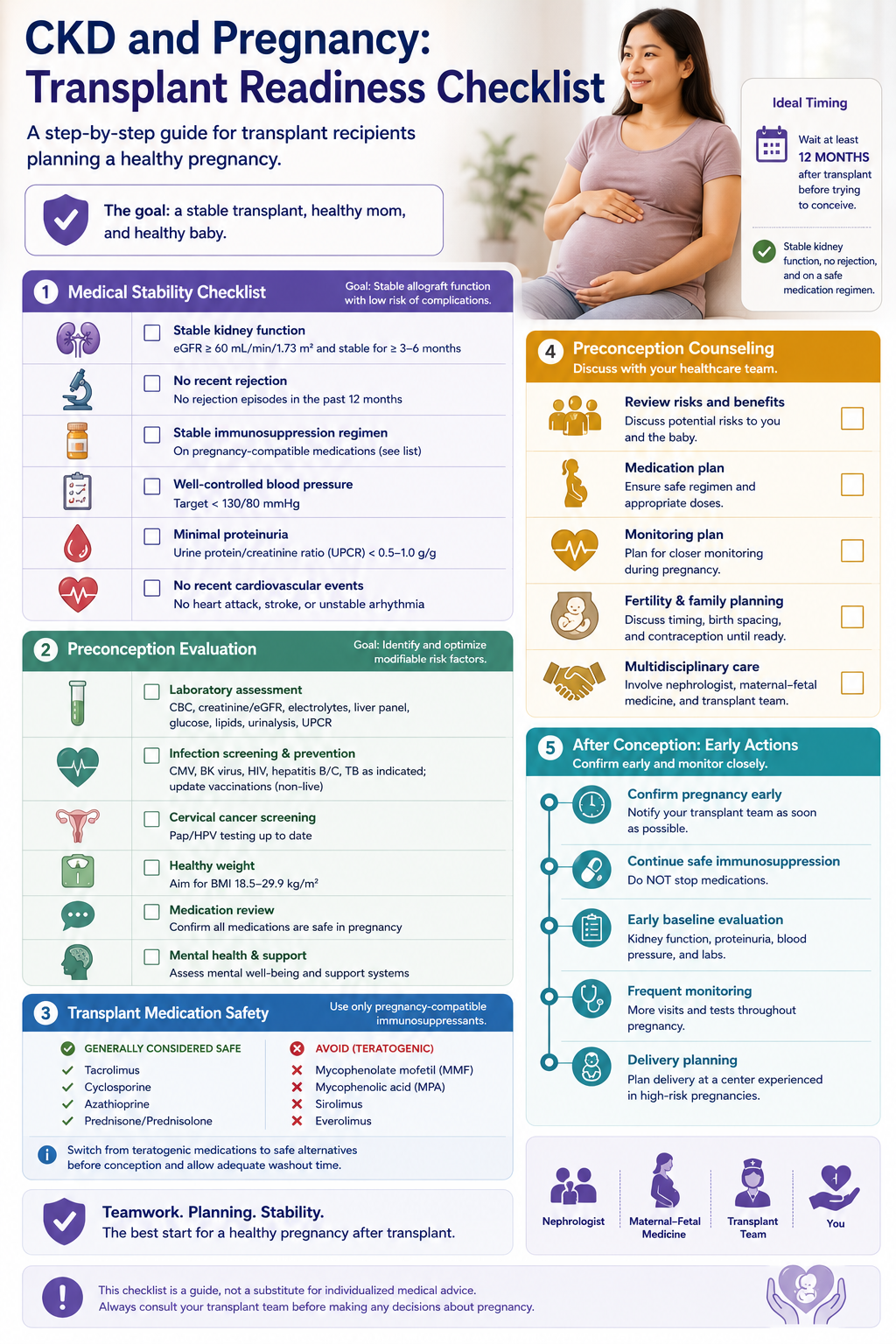Pre-conception readiness checklist for kidney transplant recipients — eight criteria that must all be green before attempting pregnancy