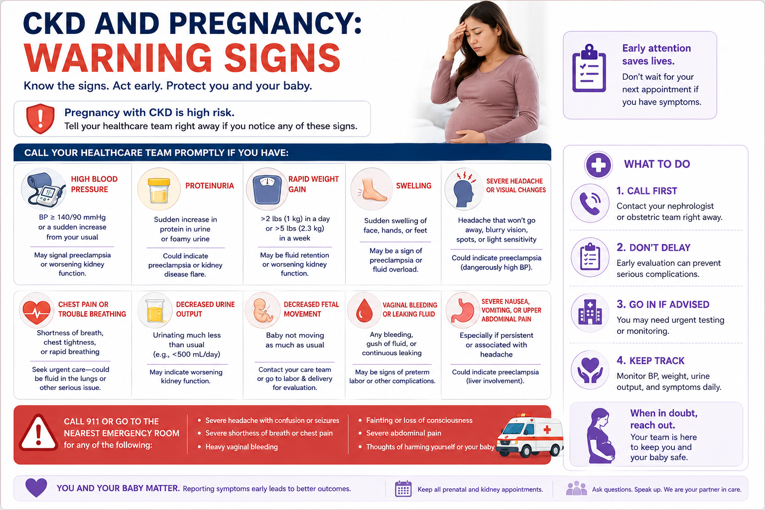 Red and yellow warning signs card for CKD pregnancy — red signs requiring immediate ER visit and yellow signs requiring same-day physician contact