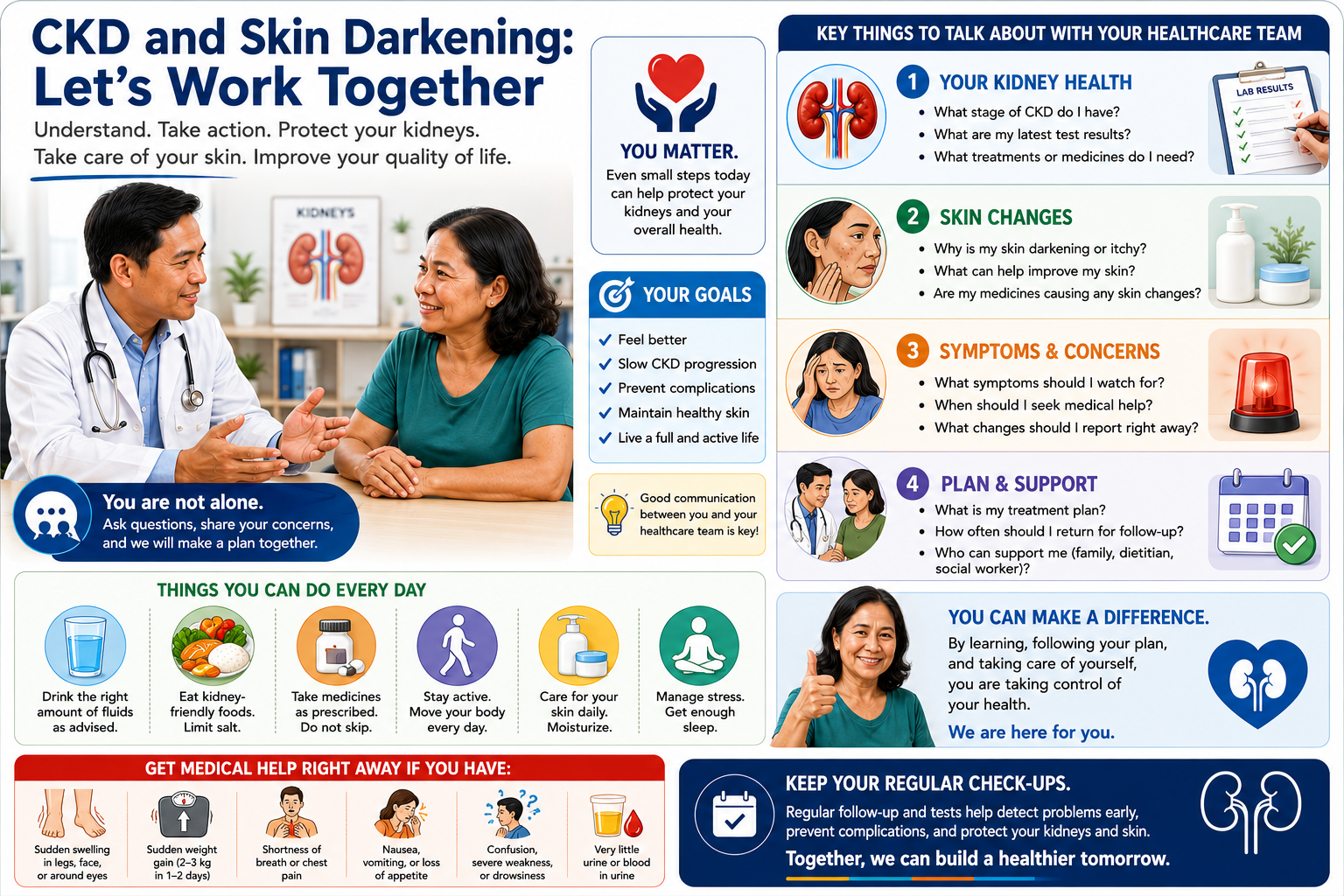 Counseling Filipino dialysis patients about skin changes — clinician guide by W Rivero, MD