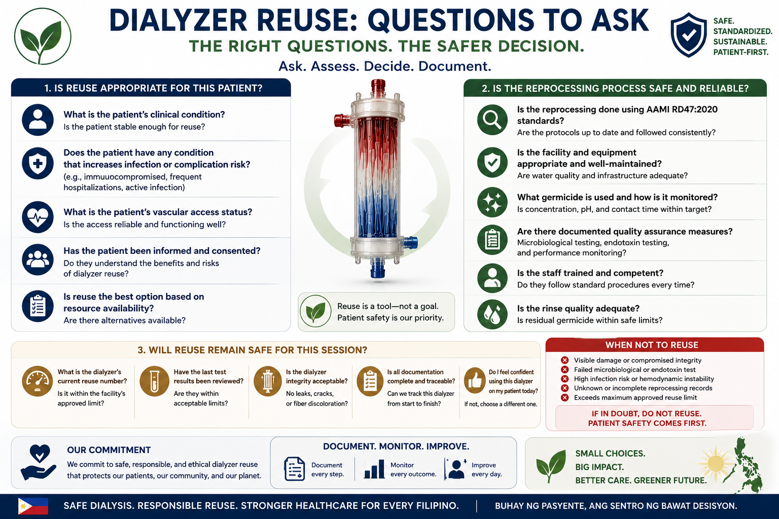 Six numbered icon cards laying out the six questions a hemodialysis patient should ask their dialysis unit about dialyzer reuse — including germicide choice, residual testing, reuse count, and access to the dialyzer log.