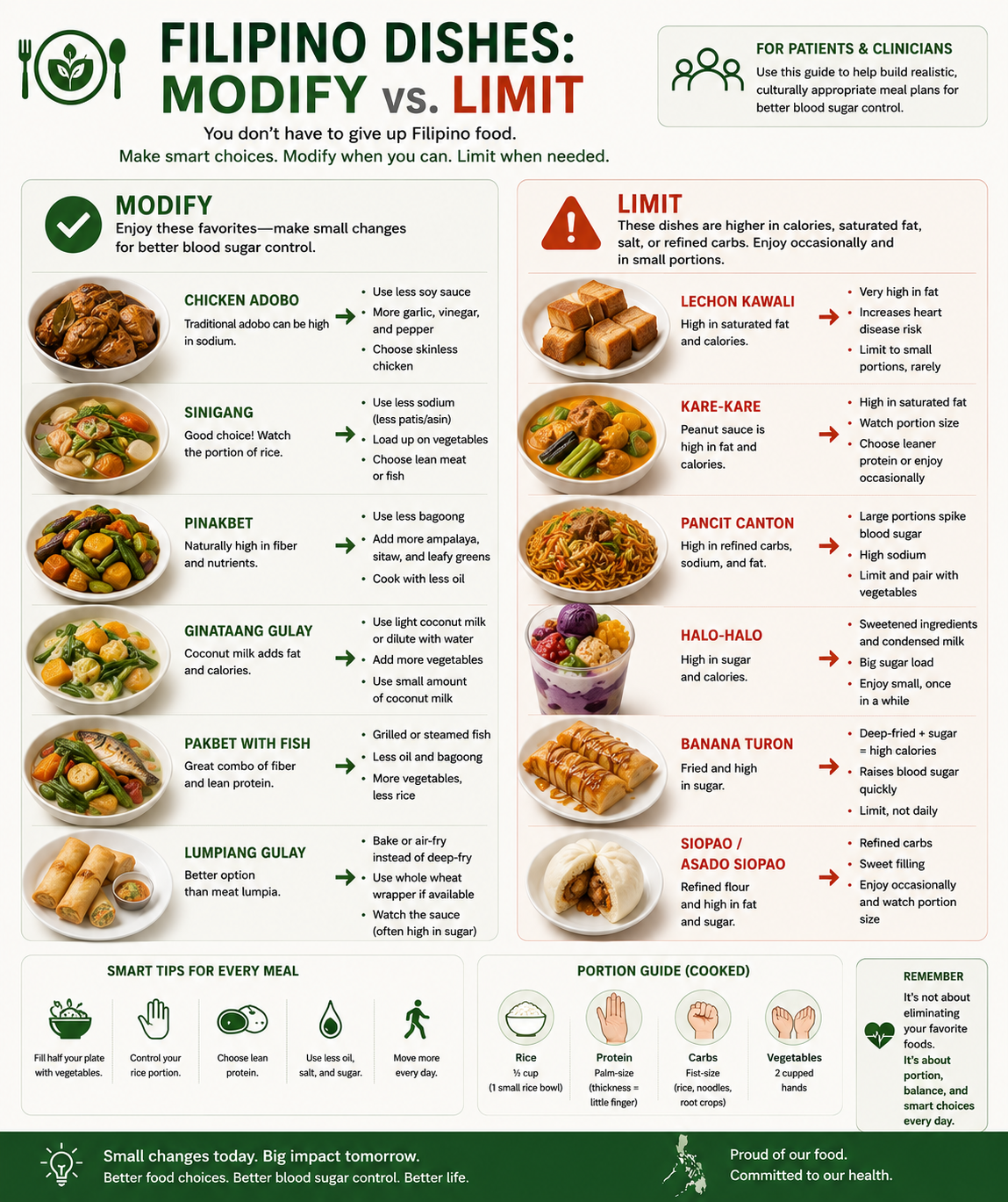 Two-column card comparing Filipino dishes that can be modified to be diabetes-friendly — sinigang, tinola, adobo, kare-kare — versus dishes to limit — lechon, crispy pata, caldereta — with brief modification tips for each