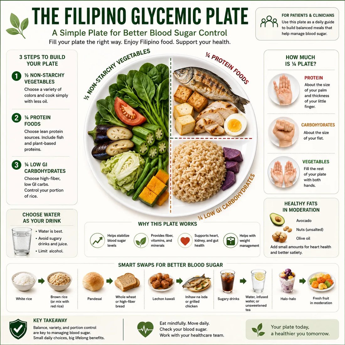The Filipino glycemic plate: half non-starchy vegetables, one quarter protein, one quarter low-GI carbohydrates, with water as the drink