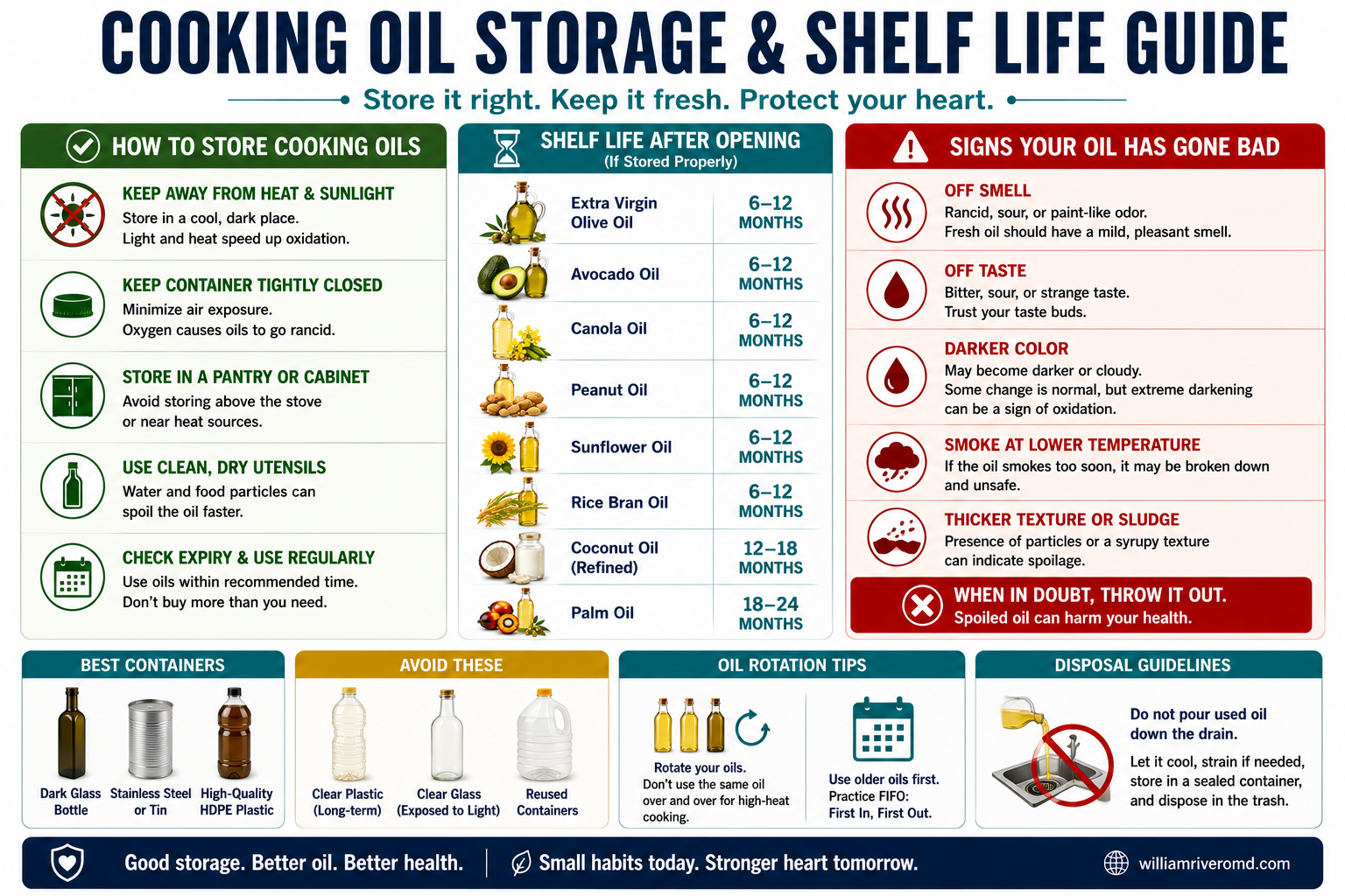 Which oil for which Filipino cooking method: ginisa, prito, stir-fry, paksiw, baking, and finishing — williamriveromd.com