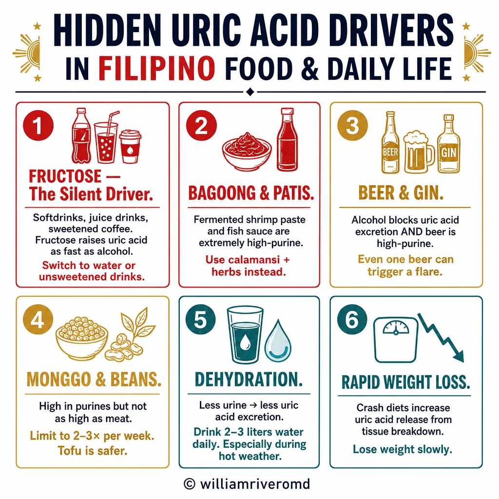 Hidden gout triggers in Filipino diet: fructose in fruit juices, meat extract seasonings, instant soups, and high-fructose soft drinks