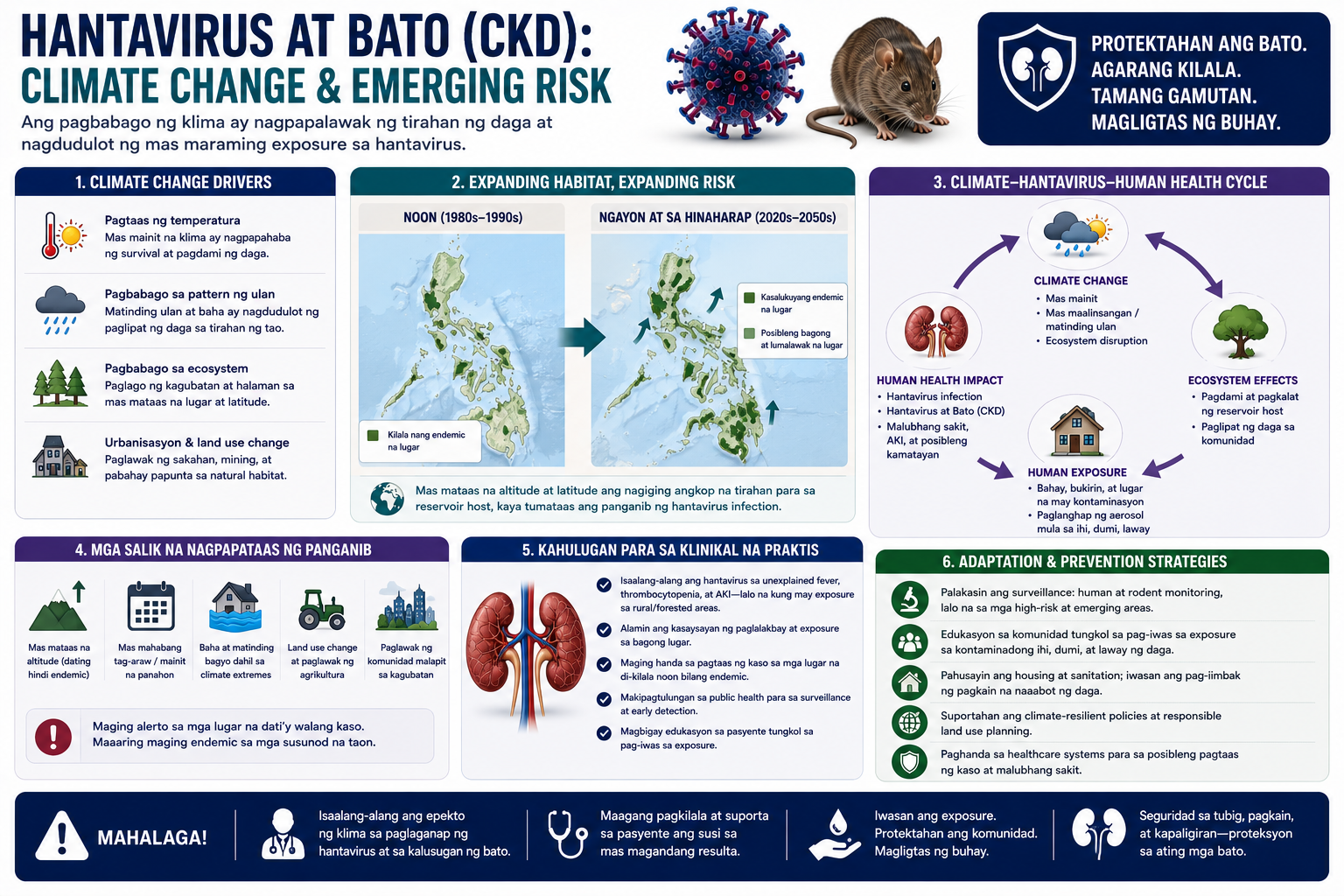 Climate projections for hantavirus endemic zone expansion 2025–2050 — RCP 4.5 and RCP 8.5 scenarios with Philippine vulnerability annotation