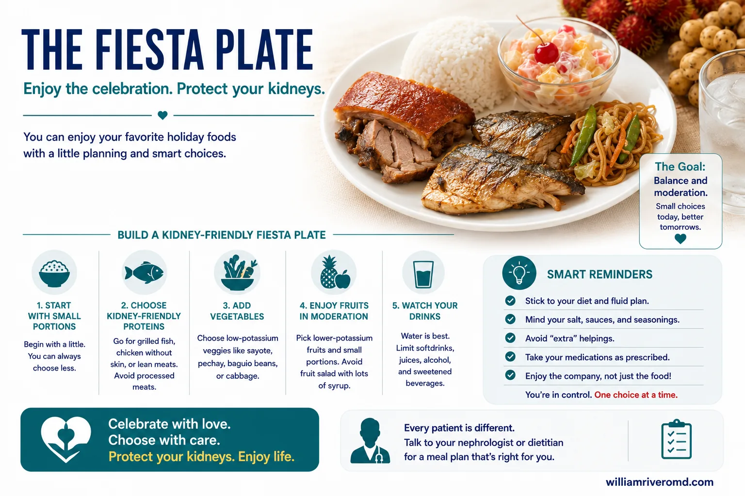 The CKD fiesta plate: safe and dangerous holiday food portions for kidney patients