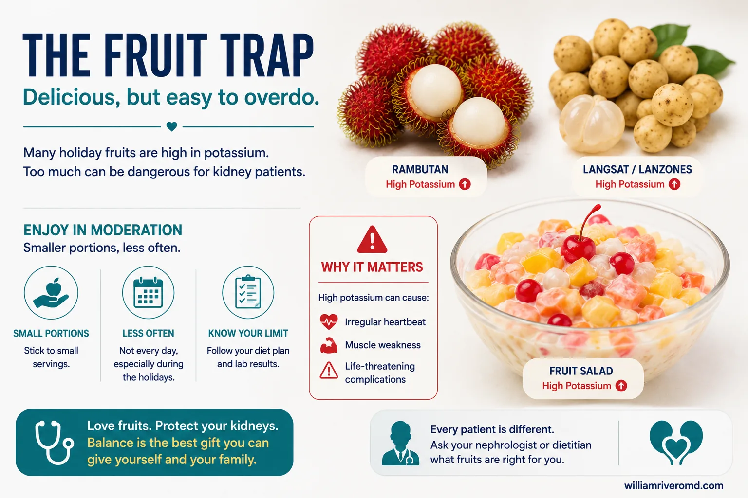 Filipino fruit trap: potassium content of common celebration fruits for CKD patients