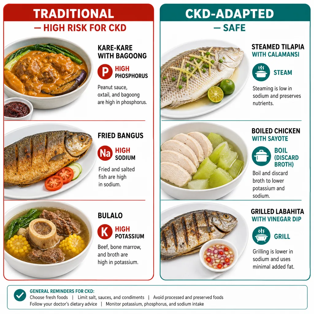CKD-safe cooking methods compared: boiling, steaming, sautéing with oil vs commercial marinades, broth cubes, and recycled fry oil