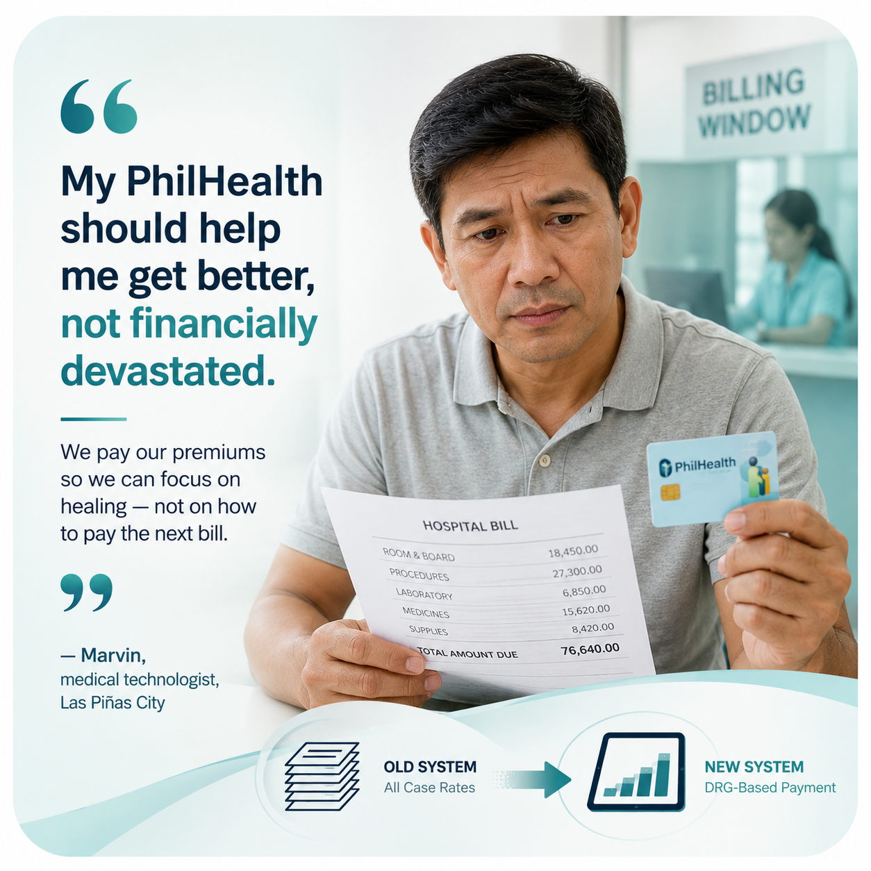 Bar chart contrasting a flat PhilHealth case rate against the variable real cost of admissions across mild, moderate and severe disease, showing the under-reimbursement gap that becomes balance billing