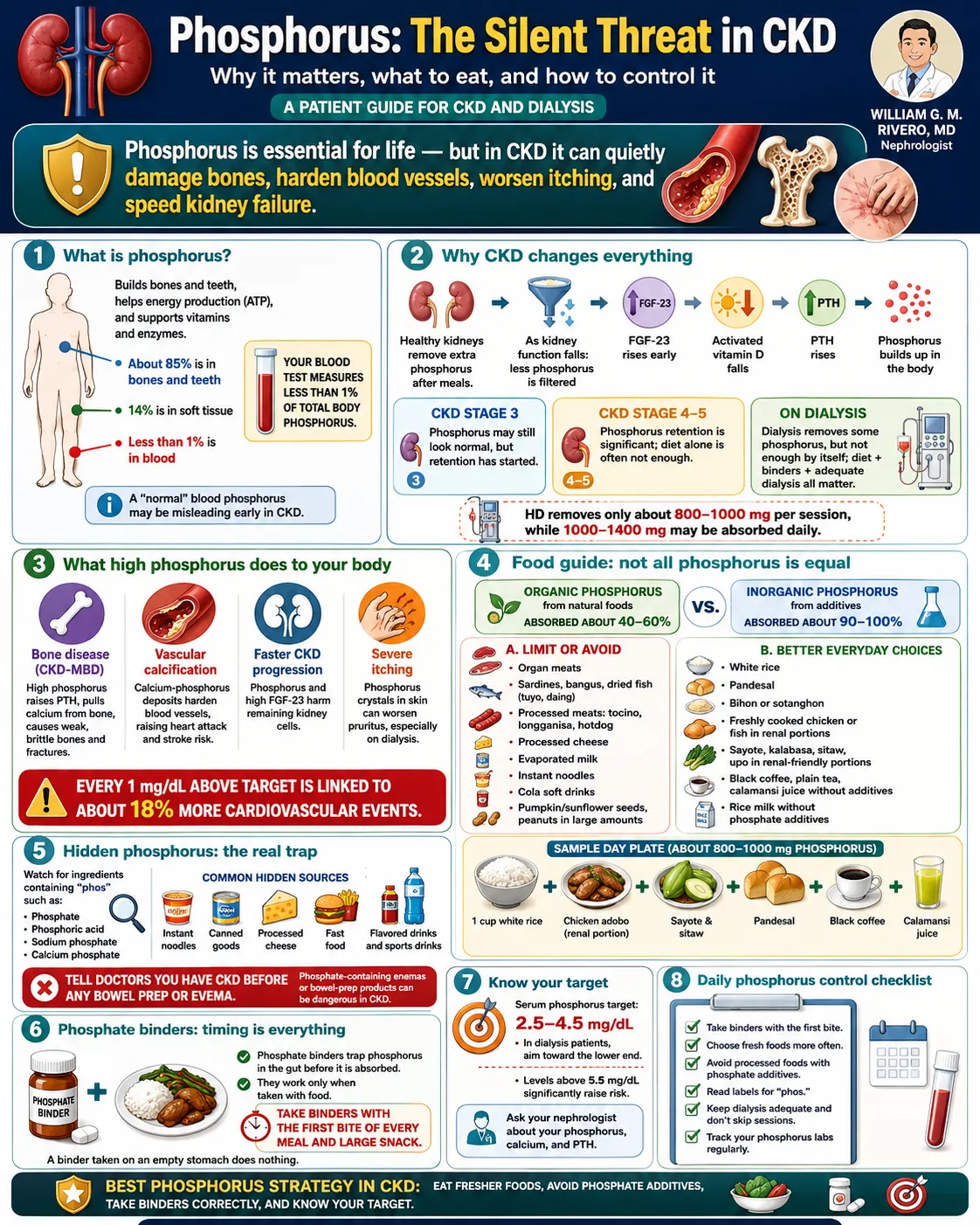 CKD-MBD cascade: phosphorus accumulation, secondary hyperparathyroidism, renal osteodystrophy, and vascular calcification