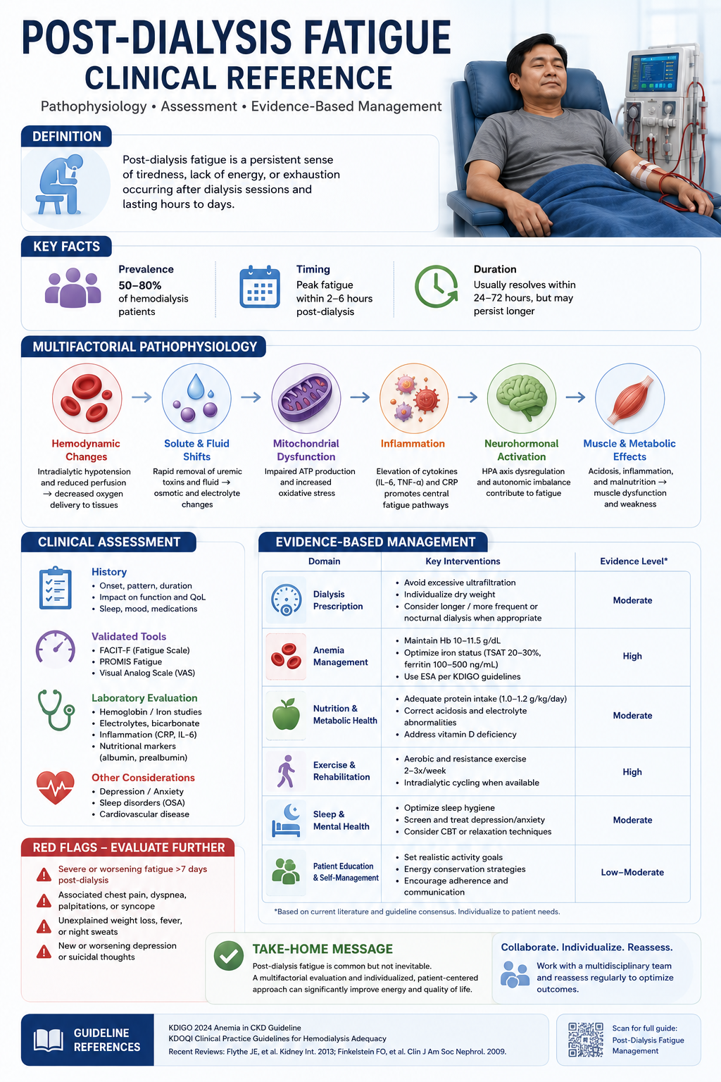 Clinician quick-reference chart: systematic workup of post-dialysis fatigue — what to check and when