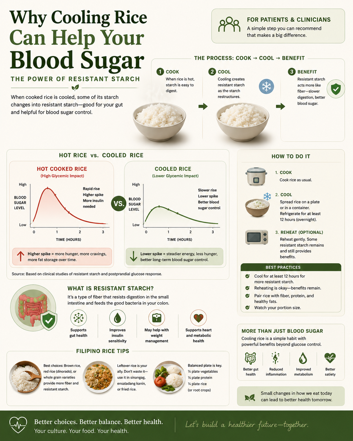 Three-step illustration: cooking rice, refrigerating overnight showing resistant starch formation, and reheating as sinangag, with lower GI badge — showing how the sinangag hack reduces blood sugar impact by up to 15 percent