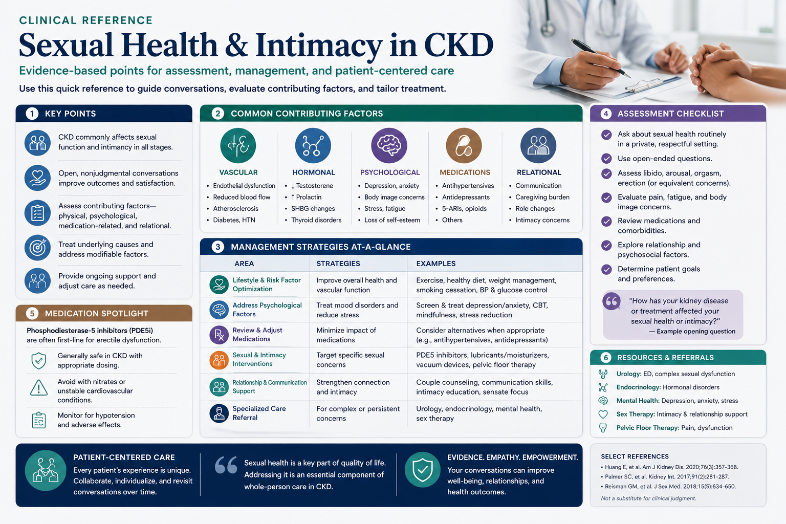 Sexual Dysfunction in CKD: Pathophysiology & Clinical Reference — by W Rivero, MD