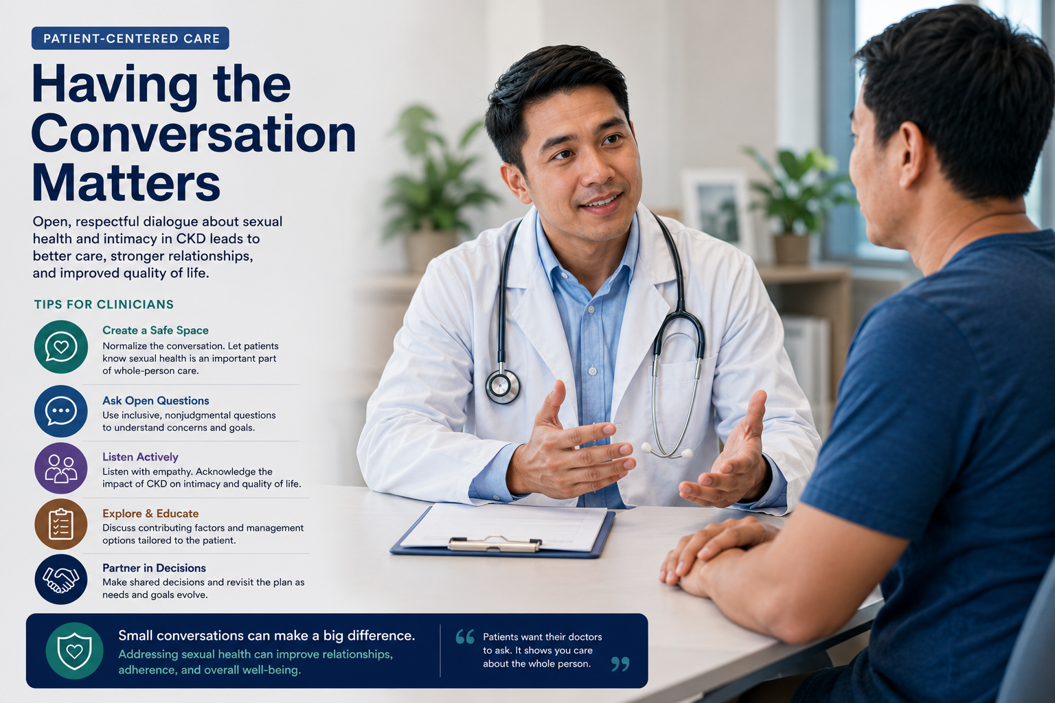 Patient and nephrologist in a supportive consultation about sexual health in CKD — by W Rivero, MD