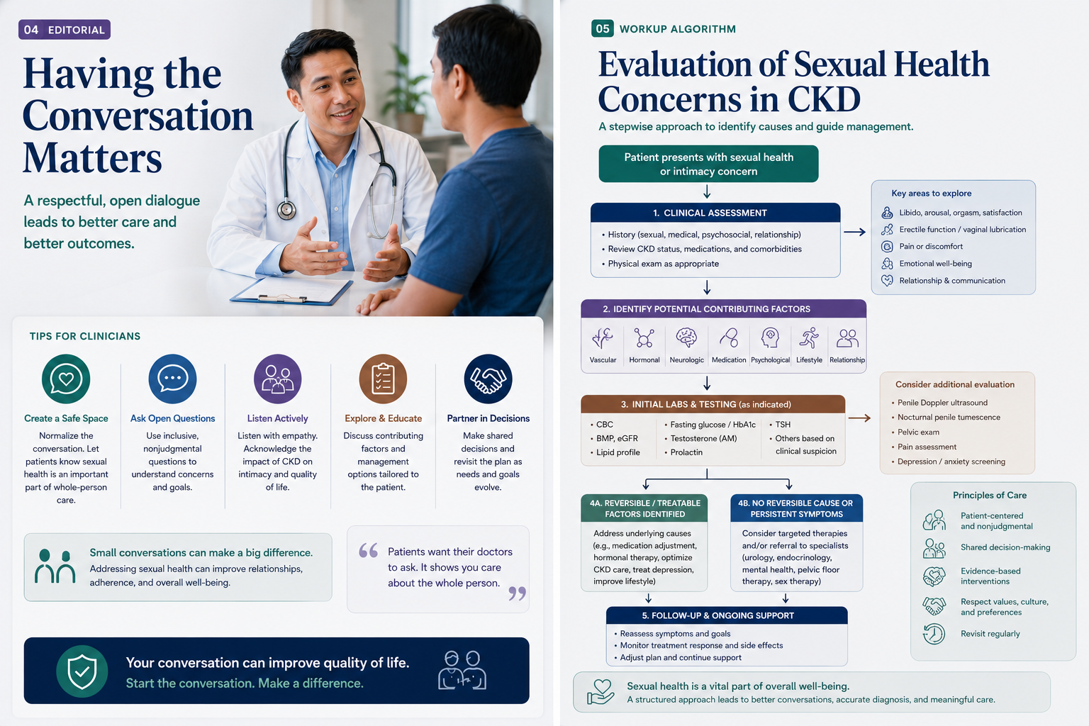 Sexual Dysfunction in CKD: Workup Algorithm — History, Screening, Labs, Vascular & Hormonal Evaluation, by W Rivero, MD