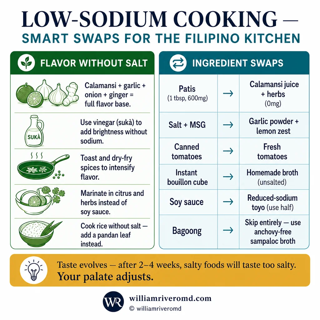 Practical cooking swaps that preserve Filipino food flavor while dramatically reducing sodium