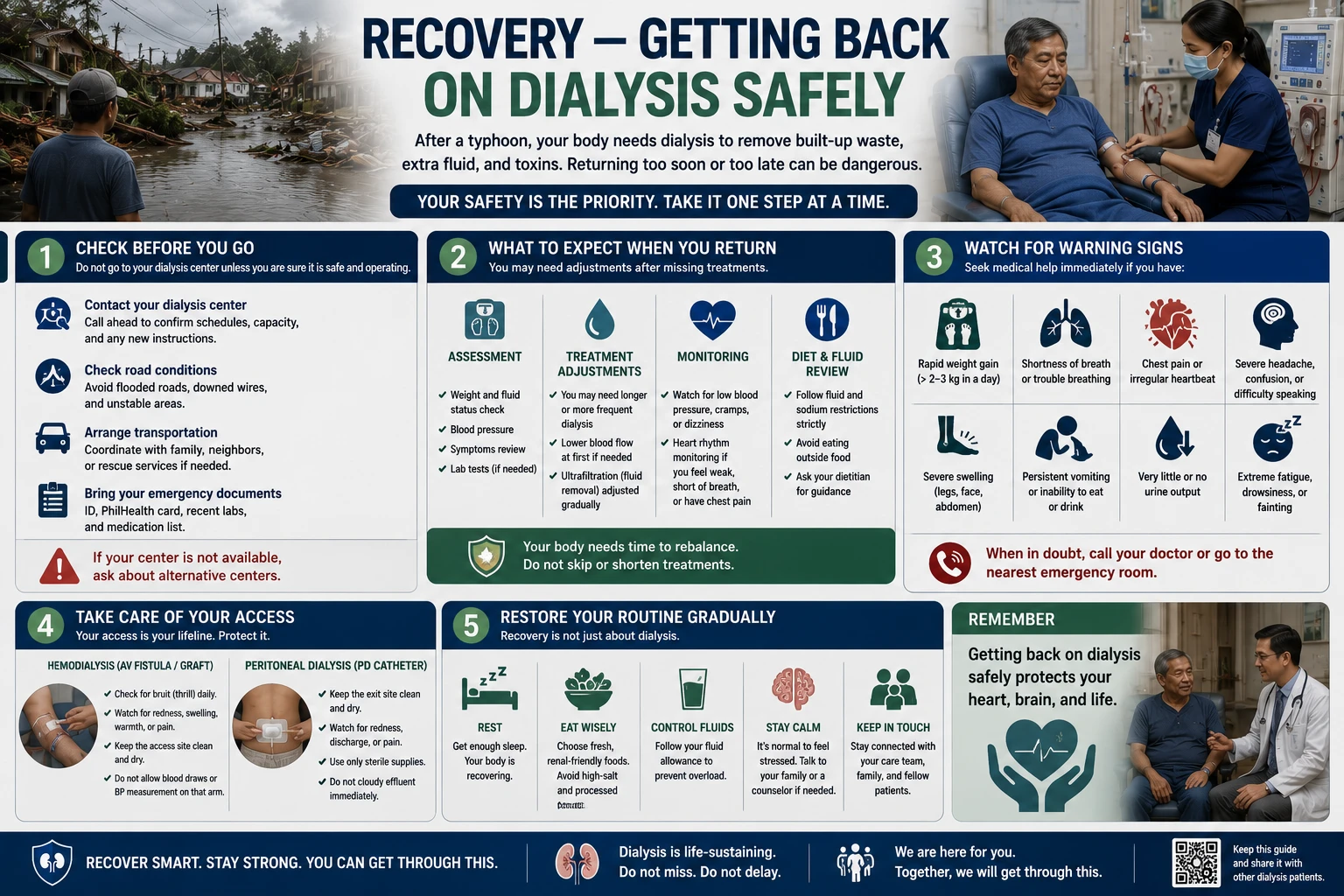Post-typhoon recovery steps for dialysis patients — resuming care, checking labs, monitoring for complications