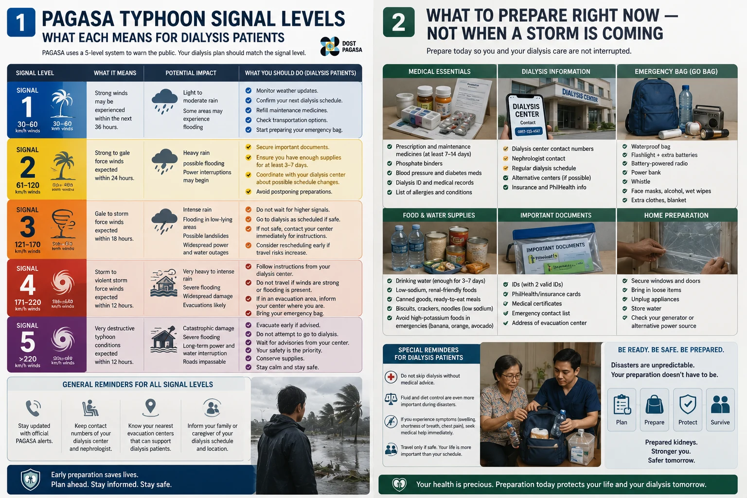 PAGASA typhoon signal levels and corresponding actions for dialysis patients