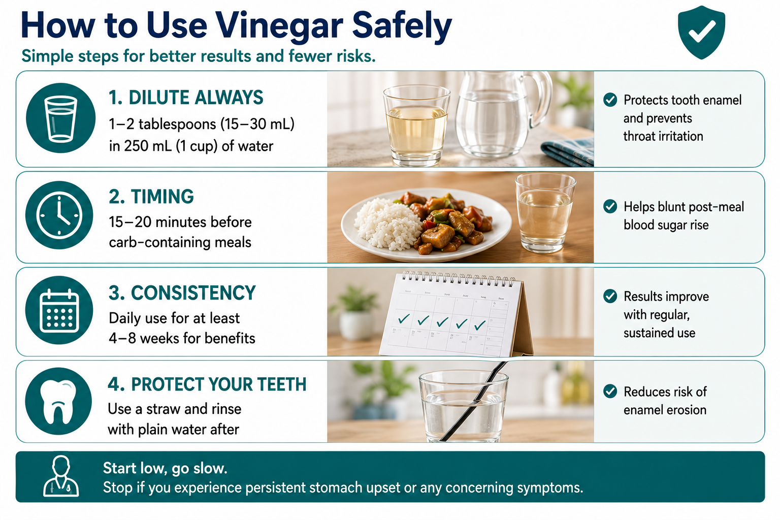 4-step visual guide on how to take vinegar correctly: Step 1 choose your vinegar, Step 2 measure 1 tablespoon (15 mL), Step 3 dilute in 1 full glass of water (240 mL — never undiluted), Step 4 drink 10 to 15 minutes before your biggest meal